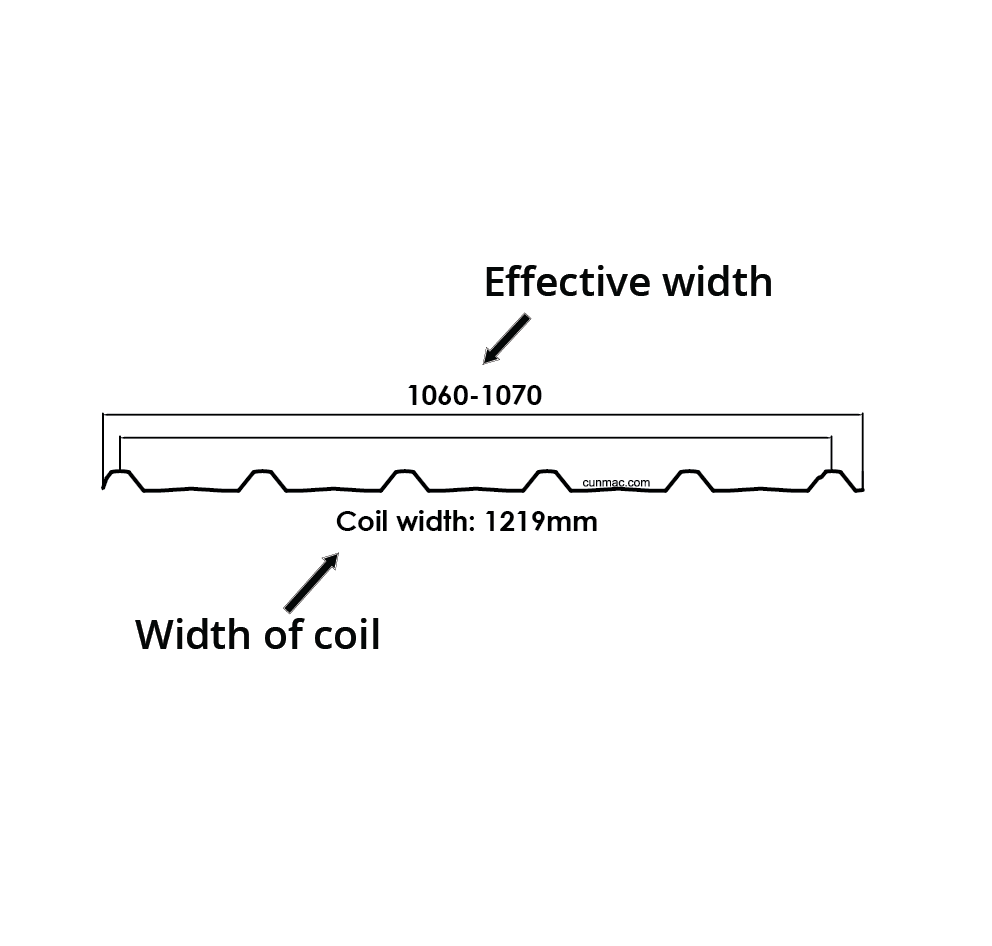 width of coil and effective width