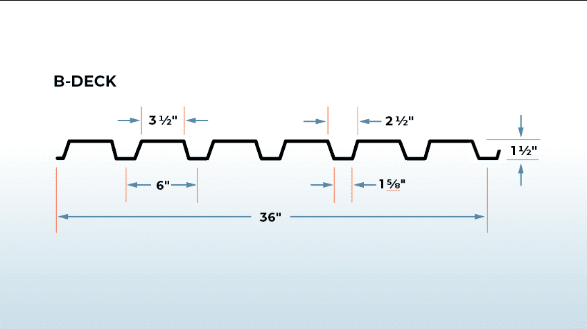 B-deck and N-deck profiles