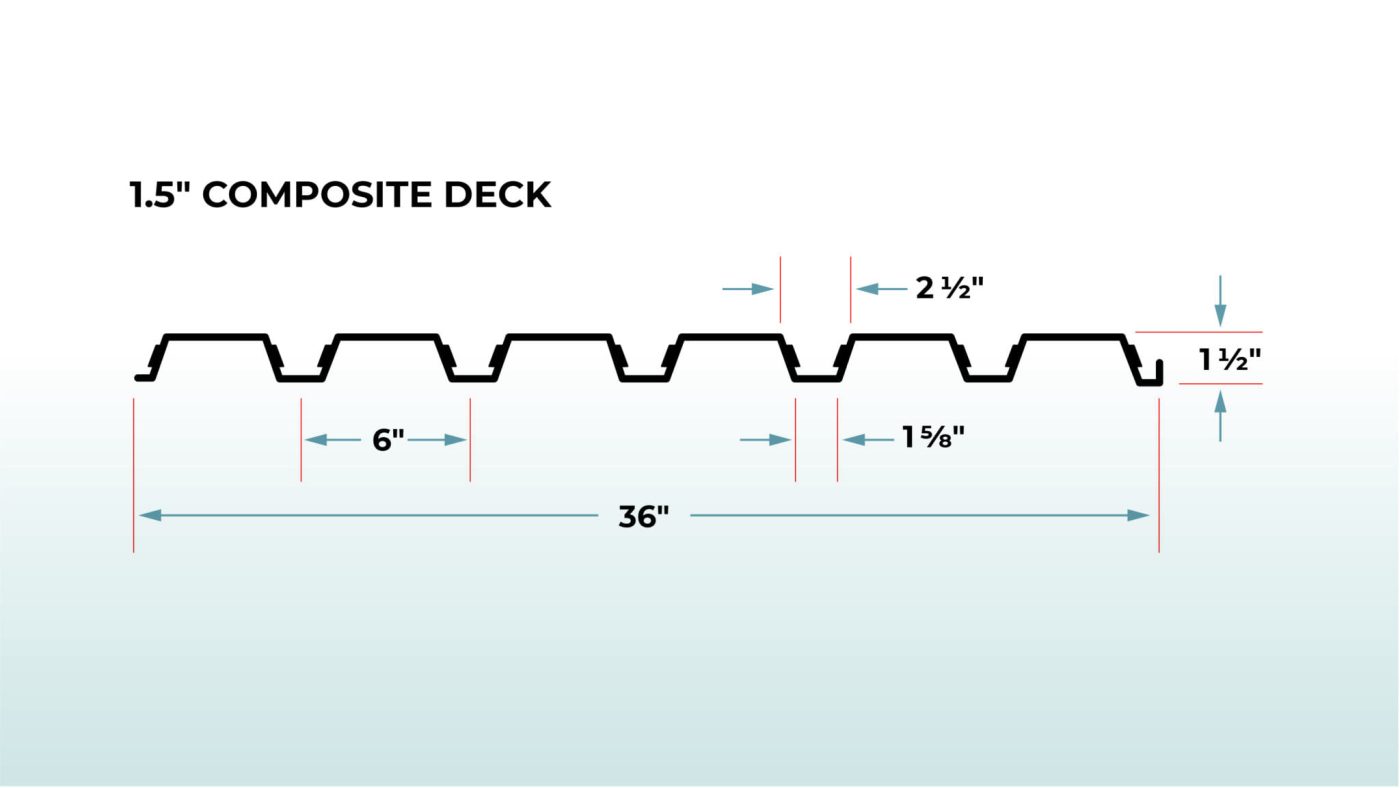 1.5’’ composite deck profile