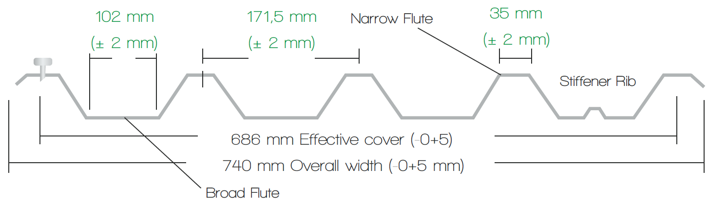 IBR roofing sheet dimensions