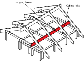 Main elements of ceiling frame