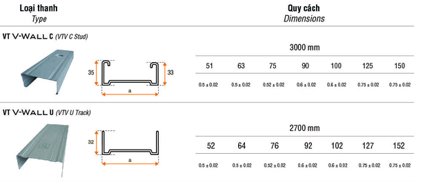 Steel Wall - Framing, C-Studs Dimensions & Drawings