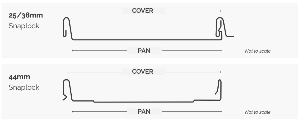 Snap lock common profiles