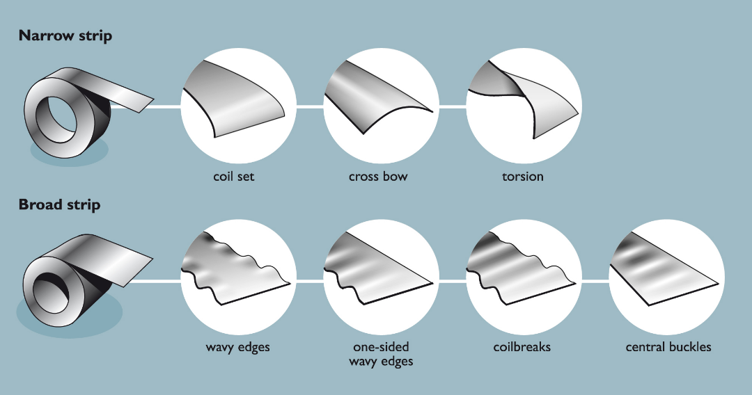 Shape issues in sheet metal