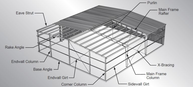 Purlins in construction