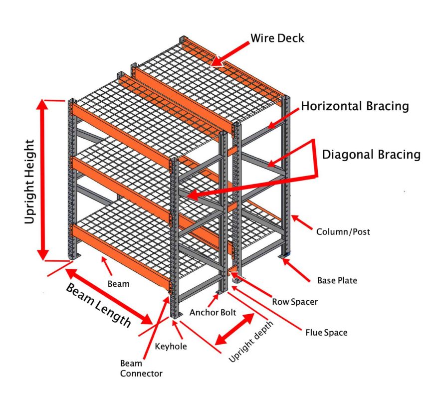 General components of pallet racking and its structure